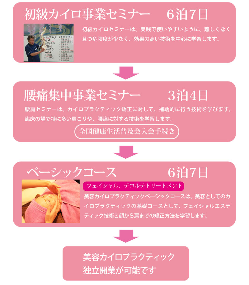 美容カイロプラクティック